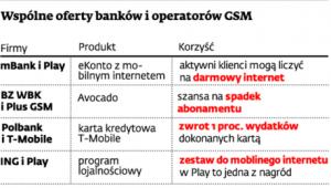 Wspólne oferty banków i operatorów GSM