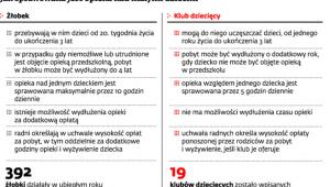 Jak sprawowana jest opieka nad małymi dziećmi