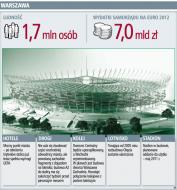 Warszawa: Stadion Narodowy będzie najdroższą areną na Euro 2012