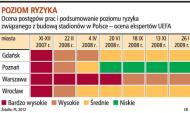 Poziom ryzyka