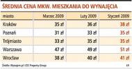 W 2009 roku spadają ceny na rynku wynajmu <strong>mieszkań</strong>
