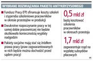 Wybrane rozwiązania pakietu antykryzysowego