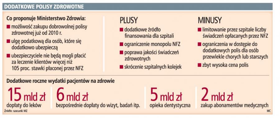 <strong>Szpitale</strong> nie są gotowe na pacjentów z polisami
