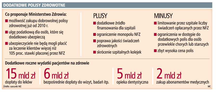 Szpitale nie są gotowe na pacjentów z polisami