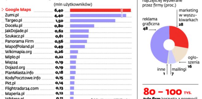 Rynek serwisów mapowych w internecie