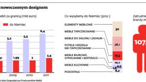 Tanie, dobre, z nowoczesnym designem