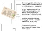 Korzyści z nowego elektronicznego dowodu