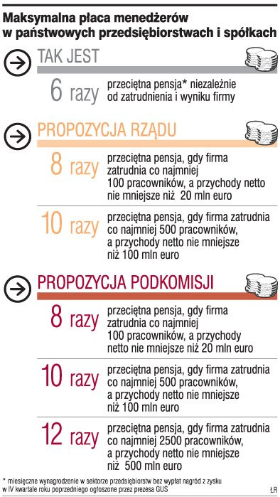 Podwyżki z ustawy kominowej mogą być dopiero za kilka lat