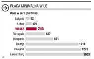 Unia nie wymusi podwyżek <strong>wynagrodzeń</strong>