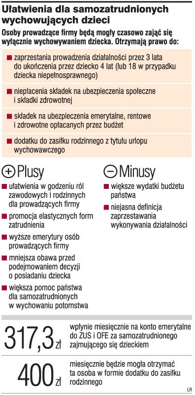 <strong>Urlop</strong> <strong>wychowawczy</strong> także dla prowadzących firmy