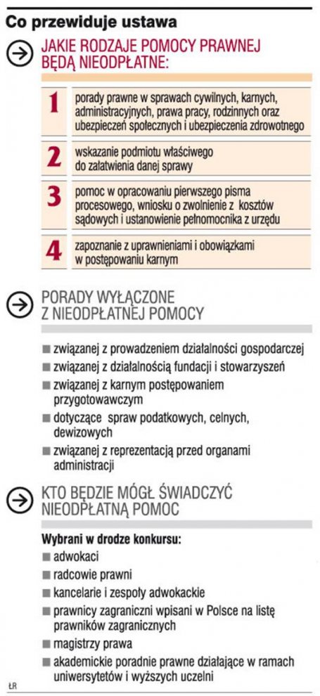 Skarb Państwa zapłaci za <strong>porady</strong> dla ubogich