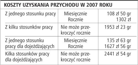 Jak <strong>urlop</strong> <strong>wypoczynkowy</strong> wpłynie na rozliczenie podatkowe