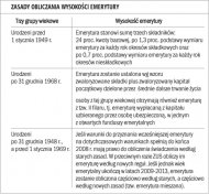 Kiedy <strong>wysokość</strong> emerytury może być ustalona na nowo