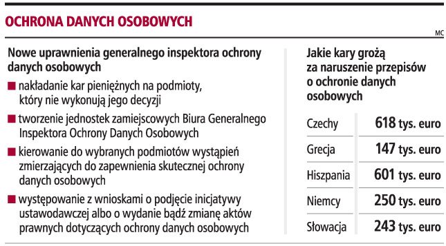 Nasza prywatność będzie skuteczniej chroniona