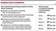 Ochrona danych osobowych