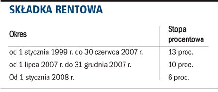 Po obniżeniu składki rentowej kwota zmniejszenia jest wyższa