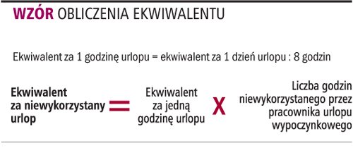 <strong>Jak</strong> obliczyć <strong>ekwiwalent</strong> <strong>za</strong> <strong>urlop</strong>