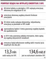 Okresowa <strong>emerytura</strong> z OFE dla <strong>kobiet</strong>