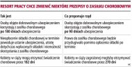 W ciąży do 270 dni zwolnienia