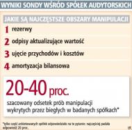 Wyniki sondy wśród spółek adytorskich