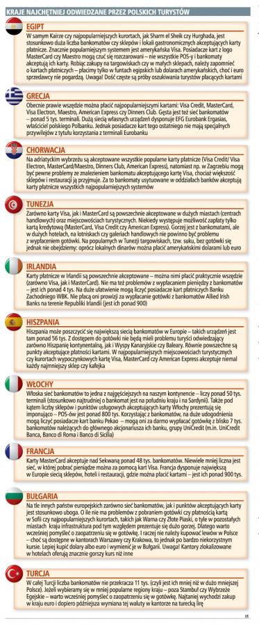 Kraje najchętniej odwiedzane przez polskich turystów