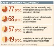 Kadry o starszych pracownikach