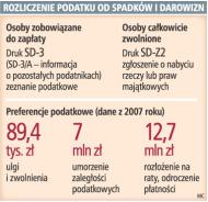Potrzebny nowy termin dla <strong>spadków</strong> i darowizn