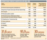 Wykorzystanie funduszy unijnych na lata 2004-2006