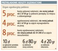 Organ <strong>egzekucyjny</strong> zwróci koszty bezpodstawnej egzekucji