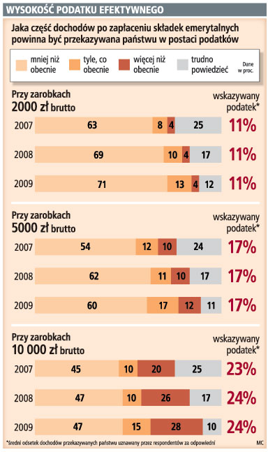 <strong>System</strong> <strong>podatkowy</strong> jest skomplikowany, ale PIT powinien pozostać progresywny