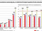 Polska dogania Japonię. Wiekiem pracowników