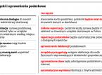 Fiskus wypełni twój PIT. Co się zmieni w urzędach skarbowych