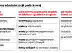 Znamy najlepsze <strong>urzędy</strong> <strong>skarbowe</strong> w Polsce