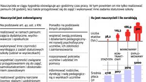 Organizacja pracy w szkole