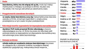 Jak korzystnie zatrudnić młodą osobę