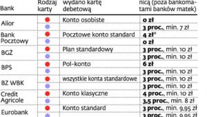 Ile za wypłatę z bankomatu za granicą