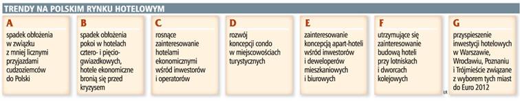 <strong>Deweloperzy</strong> budują hotele zamiast mieszkań
