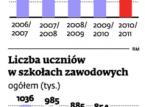 Liczba szkół zawodowych