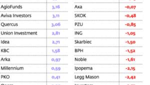 Ranking TFI za grudzień 2011 r.