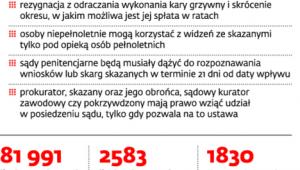 Nowa procedura wykonawcza penitencjarna