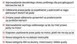 Czego nie muszą obawiać się kierowcy w 2012 r.