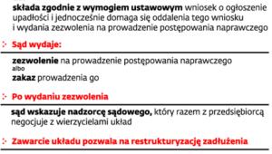 Jak się naprawia firmę