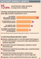 W polskich sądach nie można załatwiać spraw <strong>przez</strong> internet