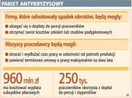 Pakiet antykryzysowy