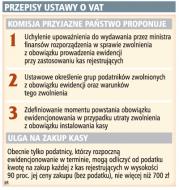 Przepisy ustawy o VAT