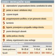 Doświadczenie i referencje to atuty <strong>niani</strong>