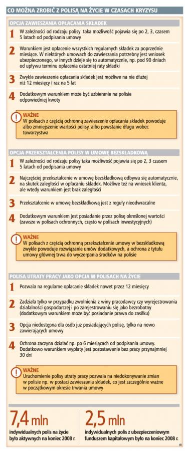 <strong>Polisy</strong> na <strong>życie</strong>: można na rok zawiesić składki
