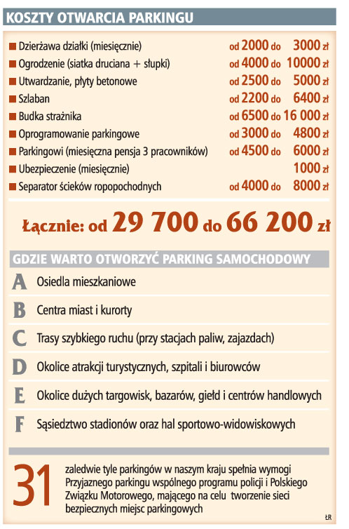 Strzegąc aut, zarobisz 5–6 tys. zł miesięcznie
