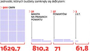 Wykonania budżetów samorządowych za III kw. 2011 r.