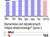 Stado trzody chlewnej